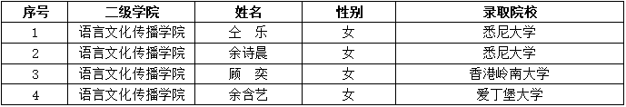 12A9
